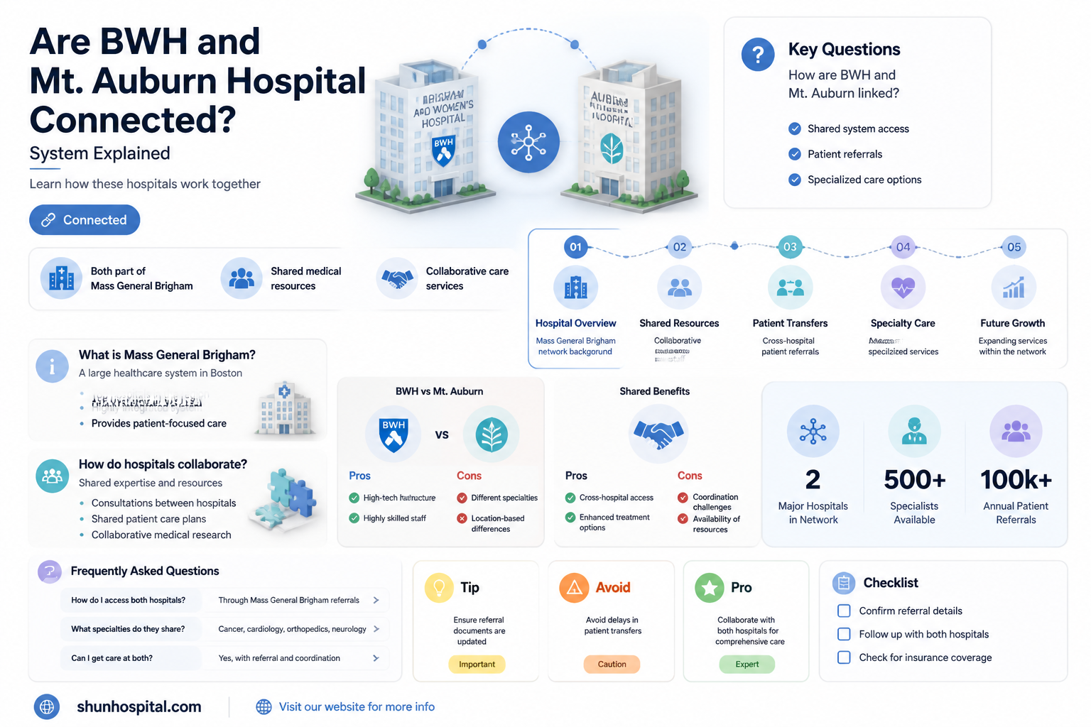 are bwh and mt auburn hospital on the same system