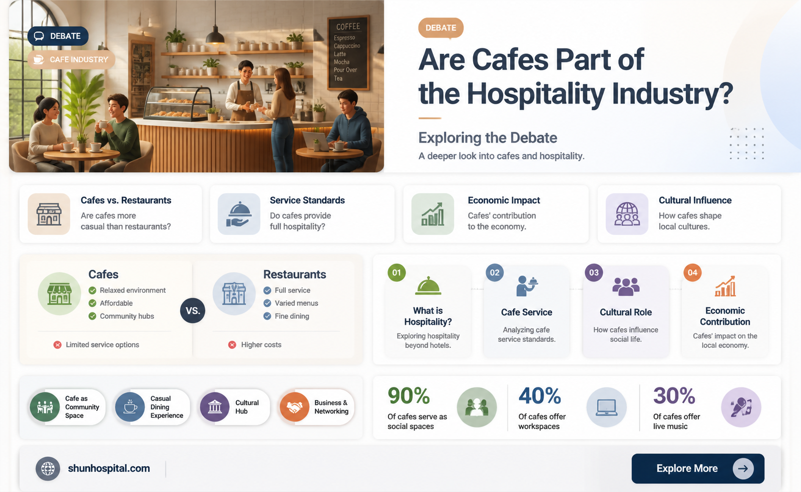 are cafes hospitality