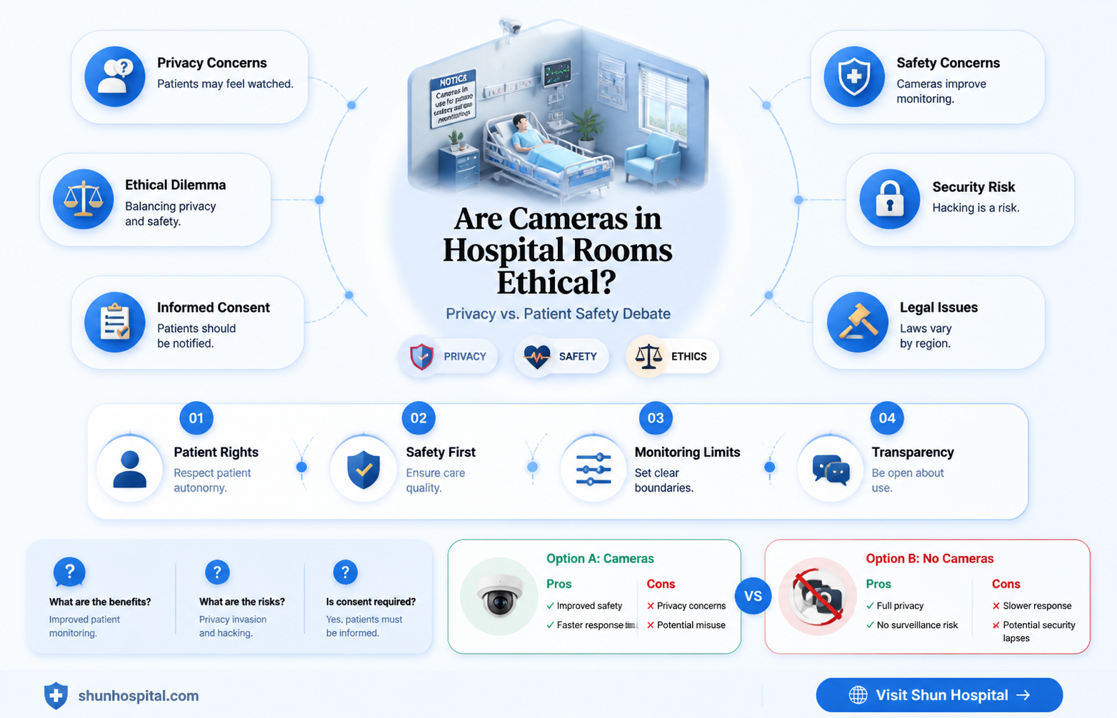 are cameras in hospital rooms