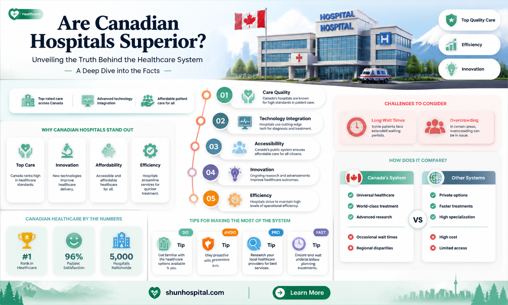 are canadian hospitals really better