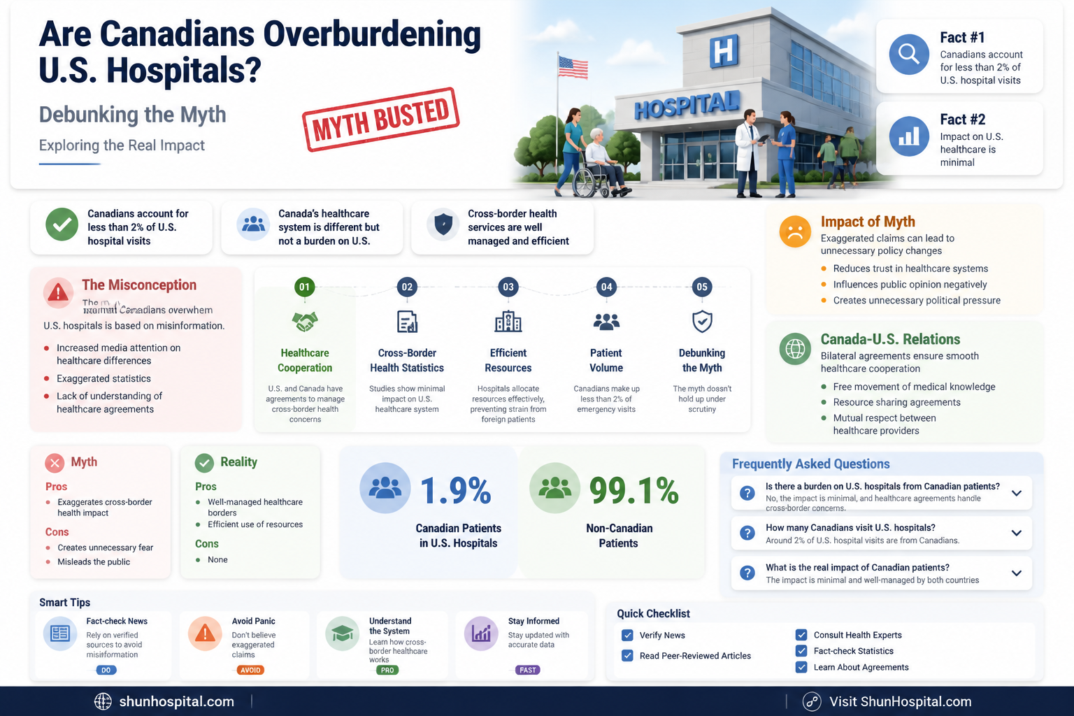 are canadians flooding us hospitals