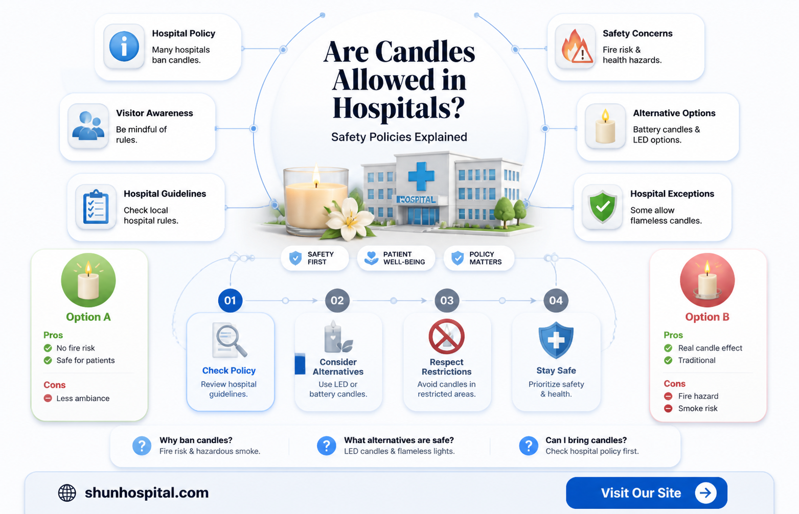 are candles allowed in hospitals