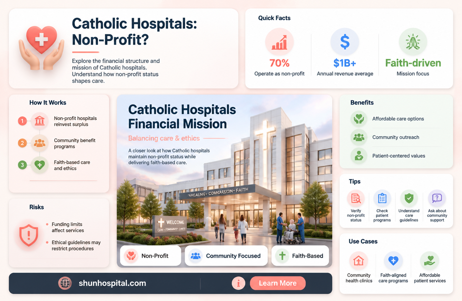 are catholic hospitals non profit