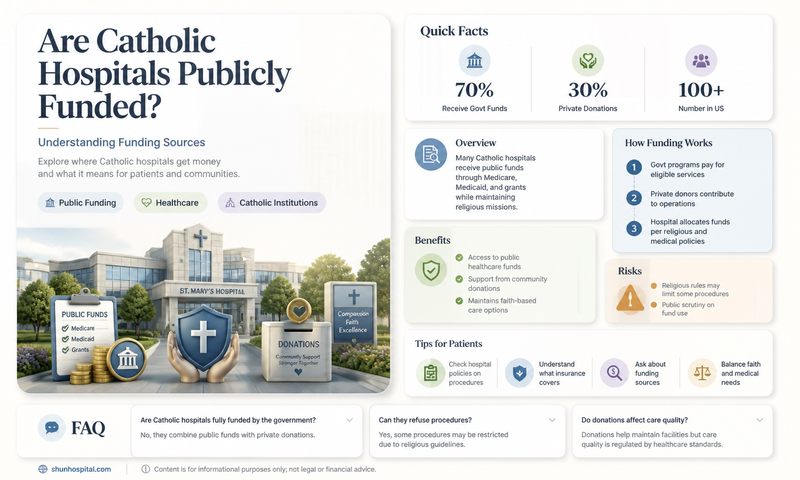 are catholic hospitals publically funded