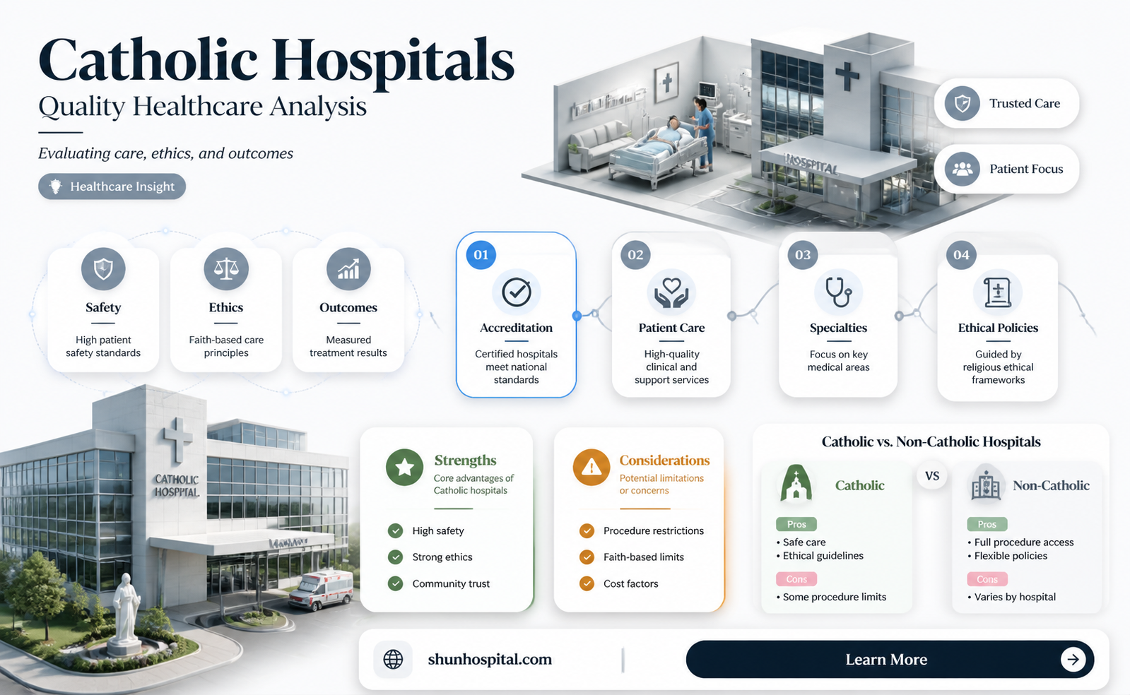 are catholic hospitals good hospitals