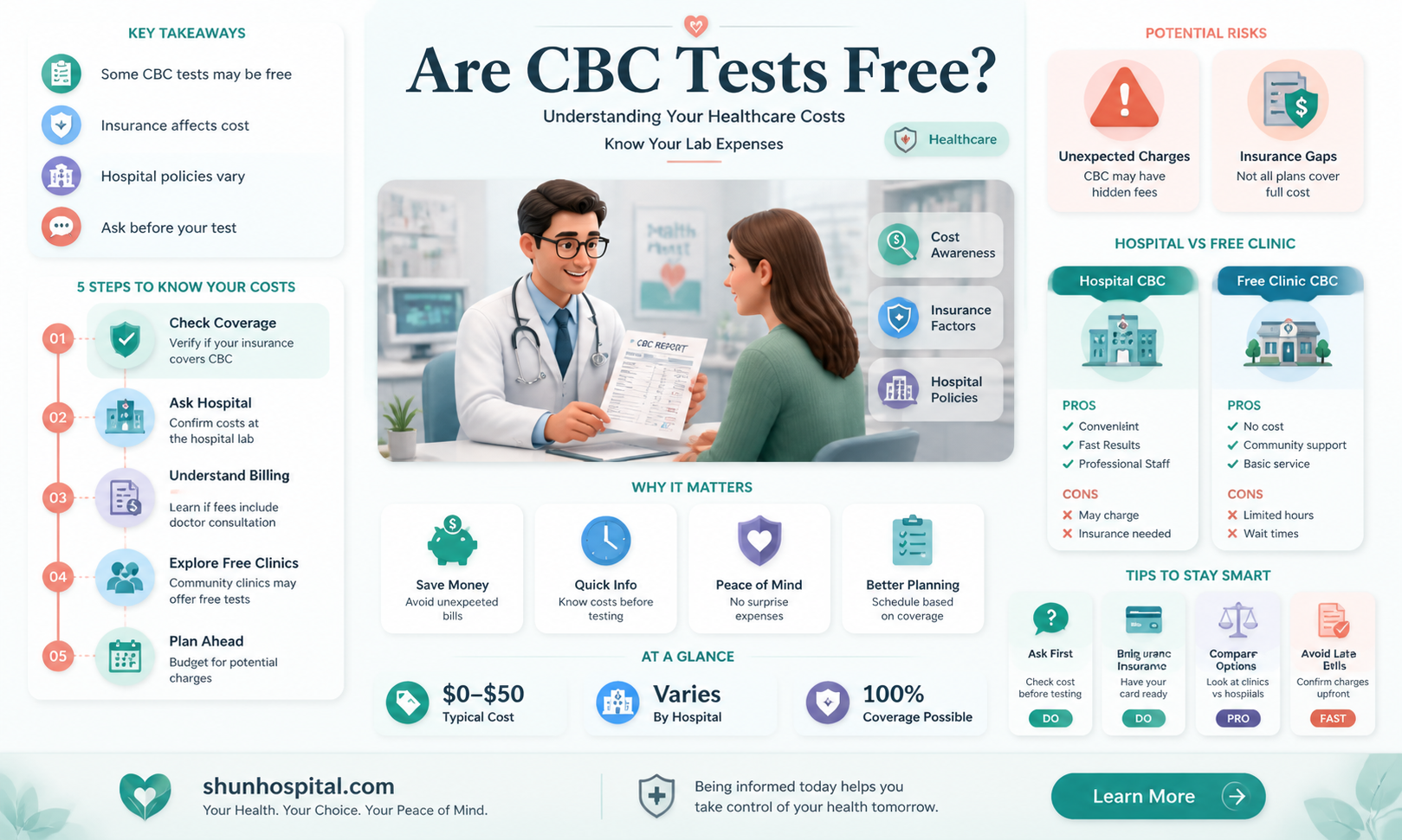 are cbc free hospital