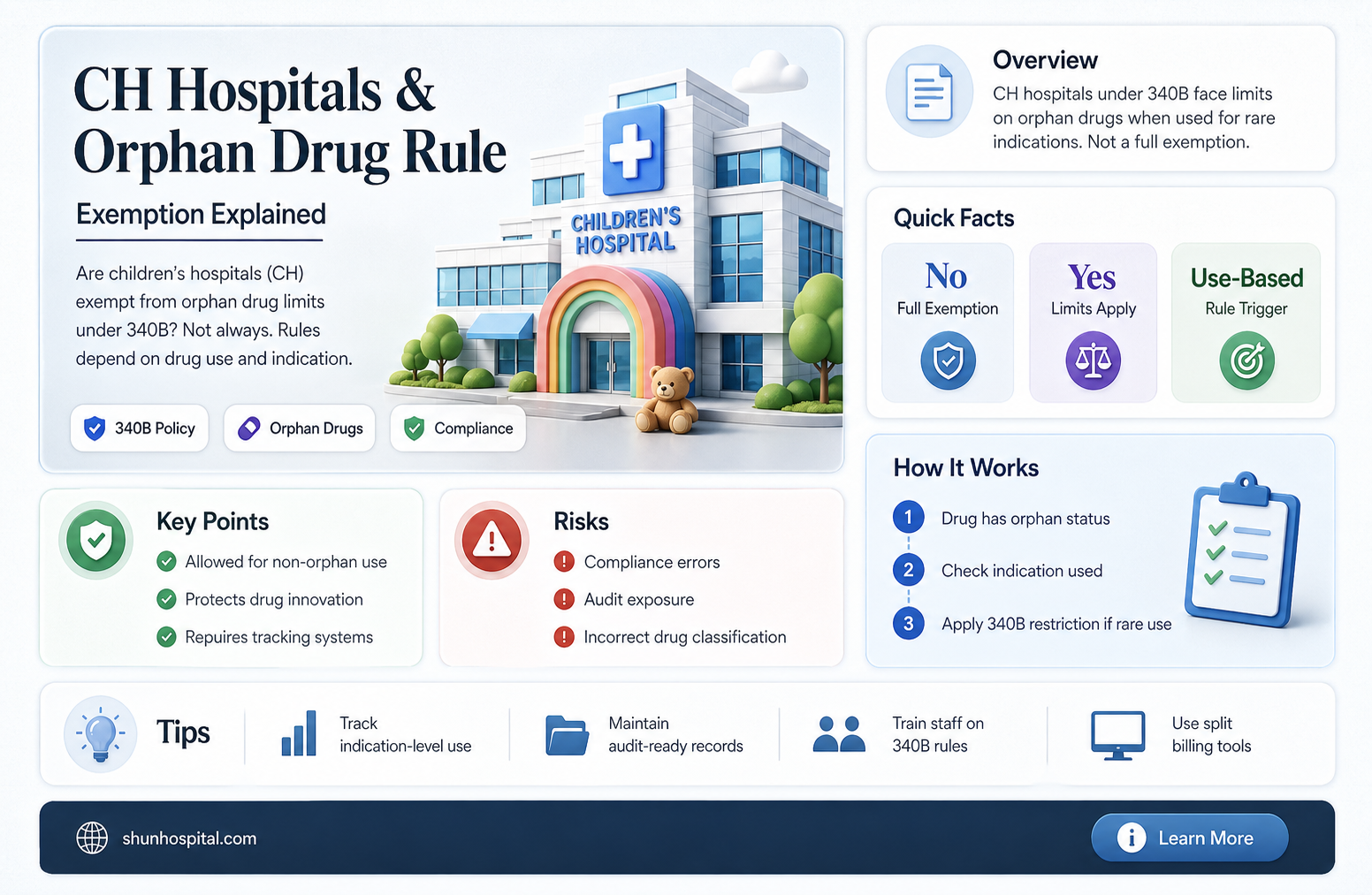 are ch hospitals subject to the orphan exclusion list