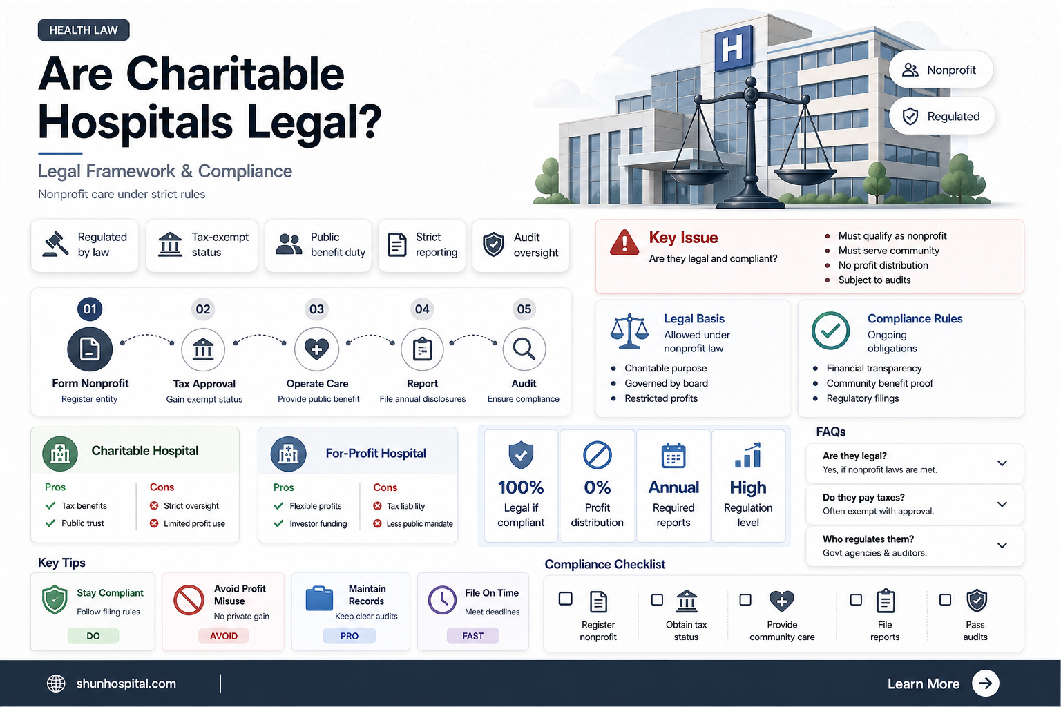 are charitable hospitals legal