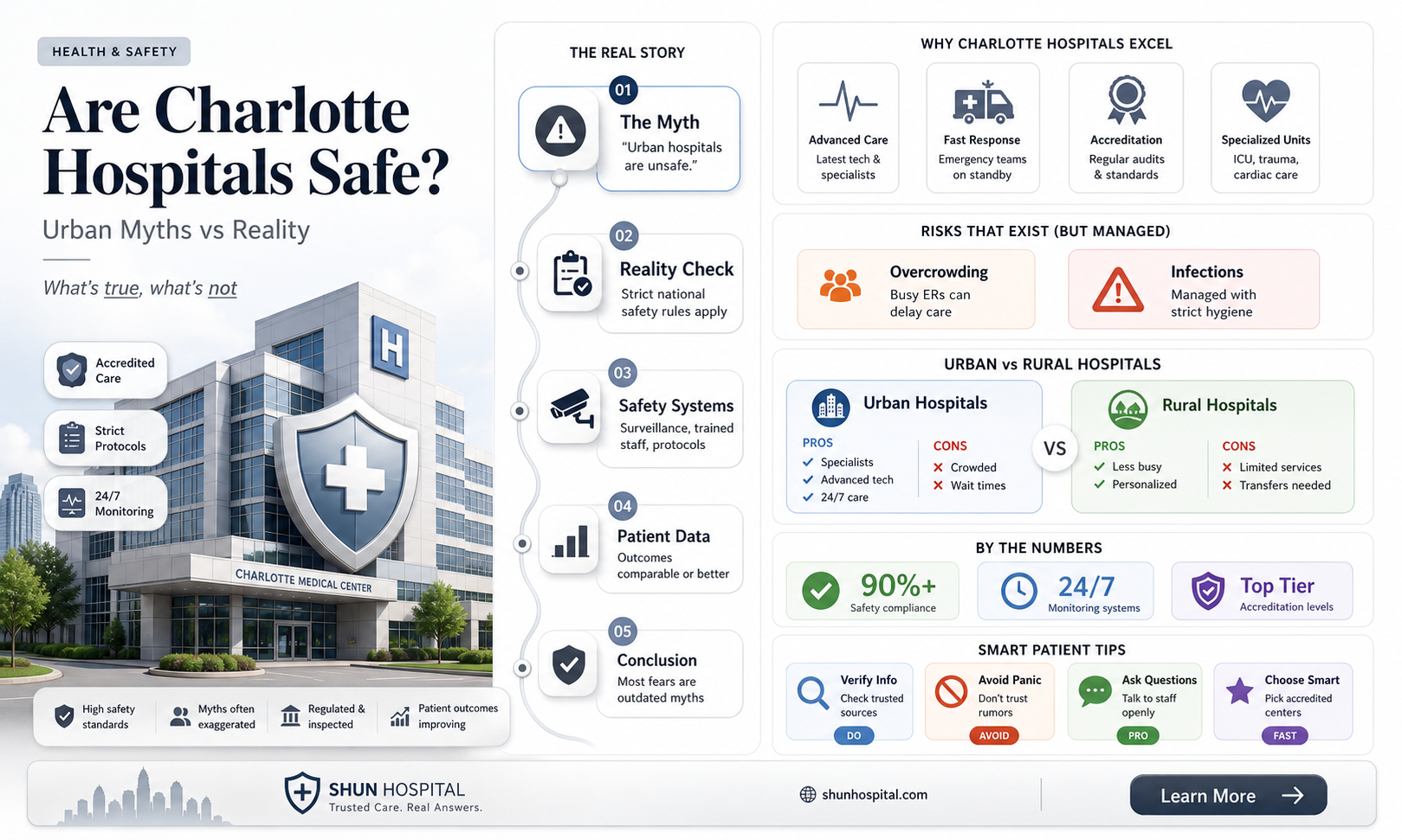 are charlotte hospitals hood