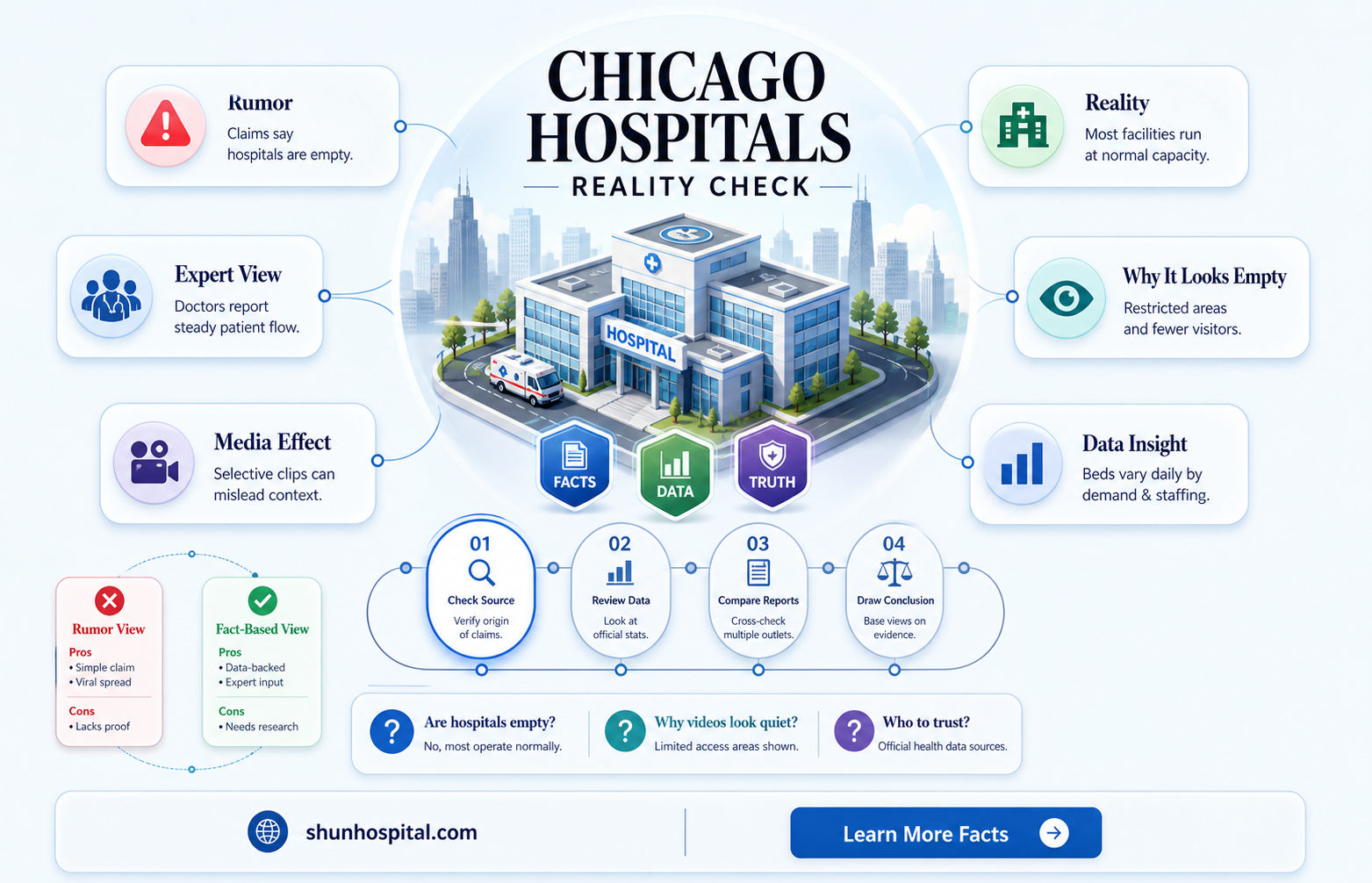 are chicago hospitals empty