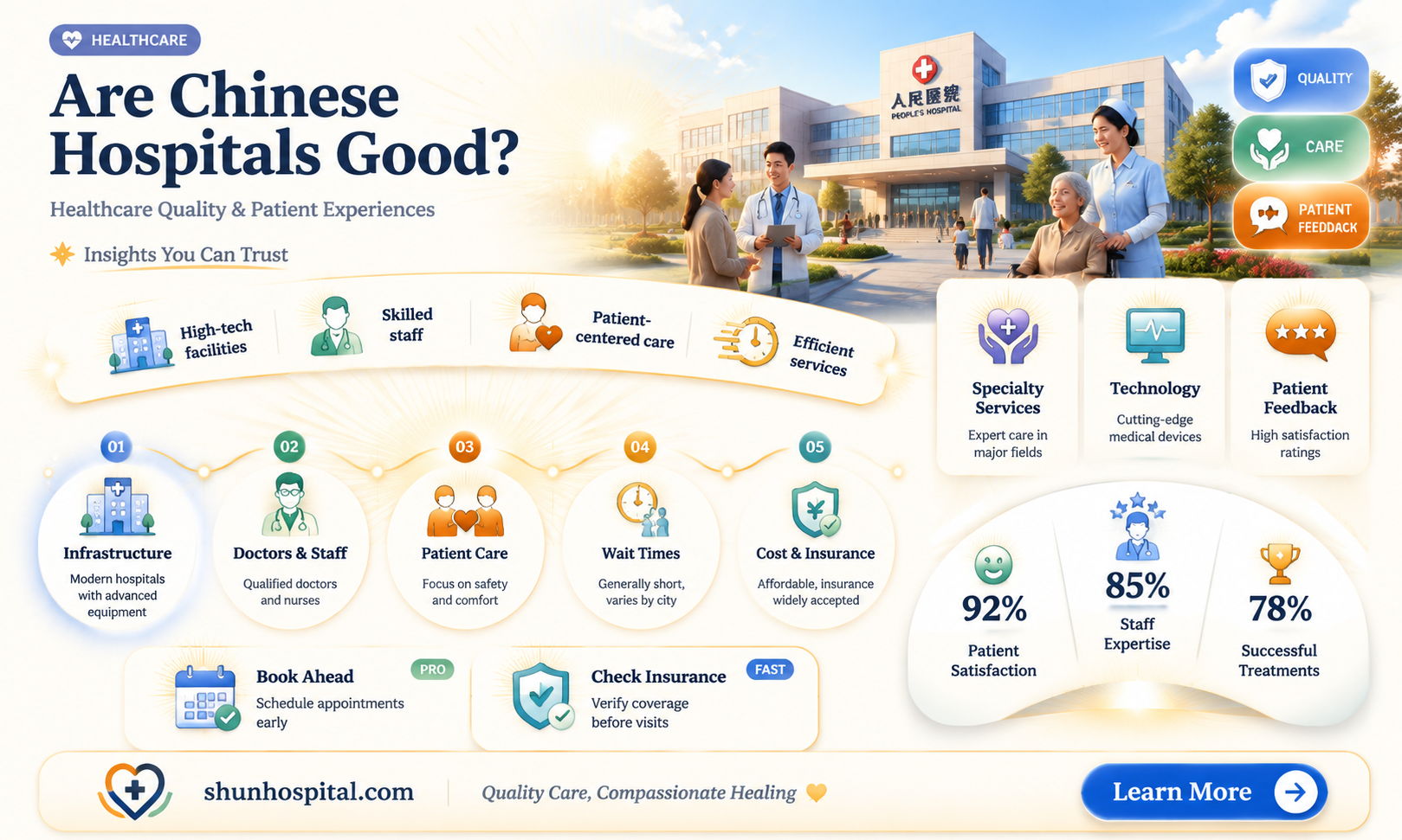 are chinese hospitals good