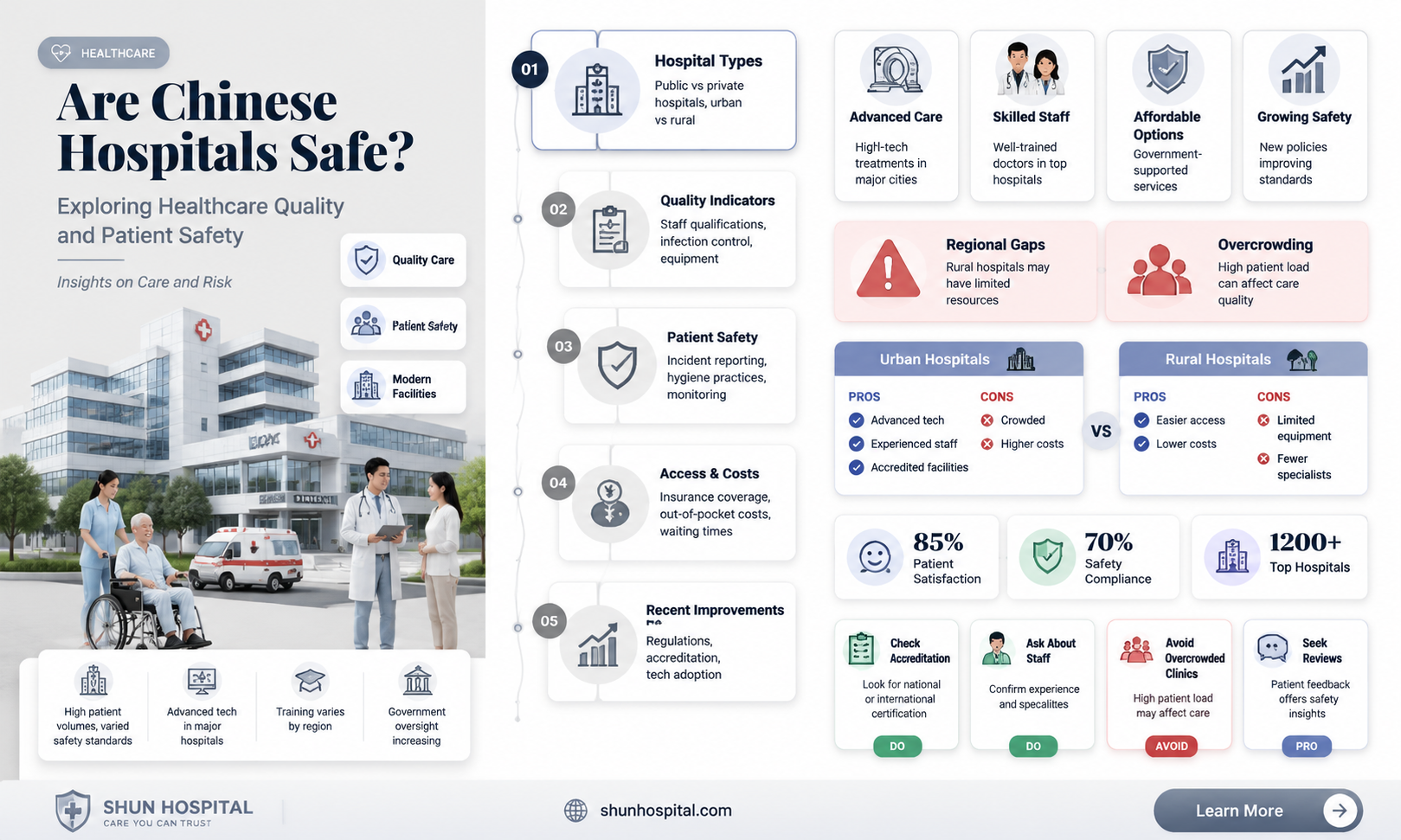 are chinese hospitals safe