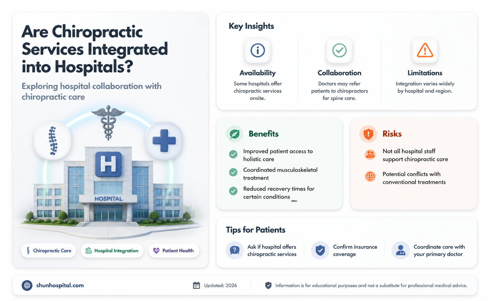 are chiropractic part of hospital