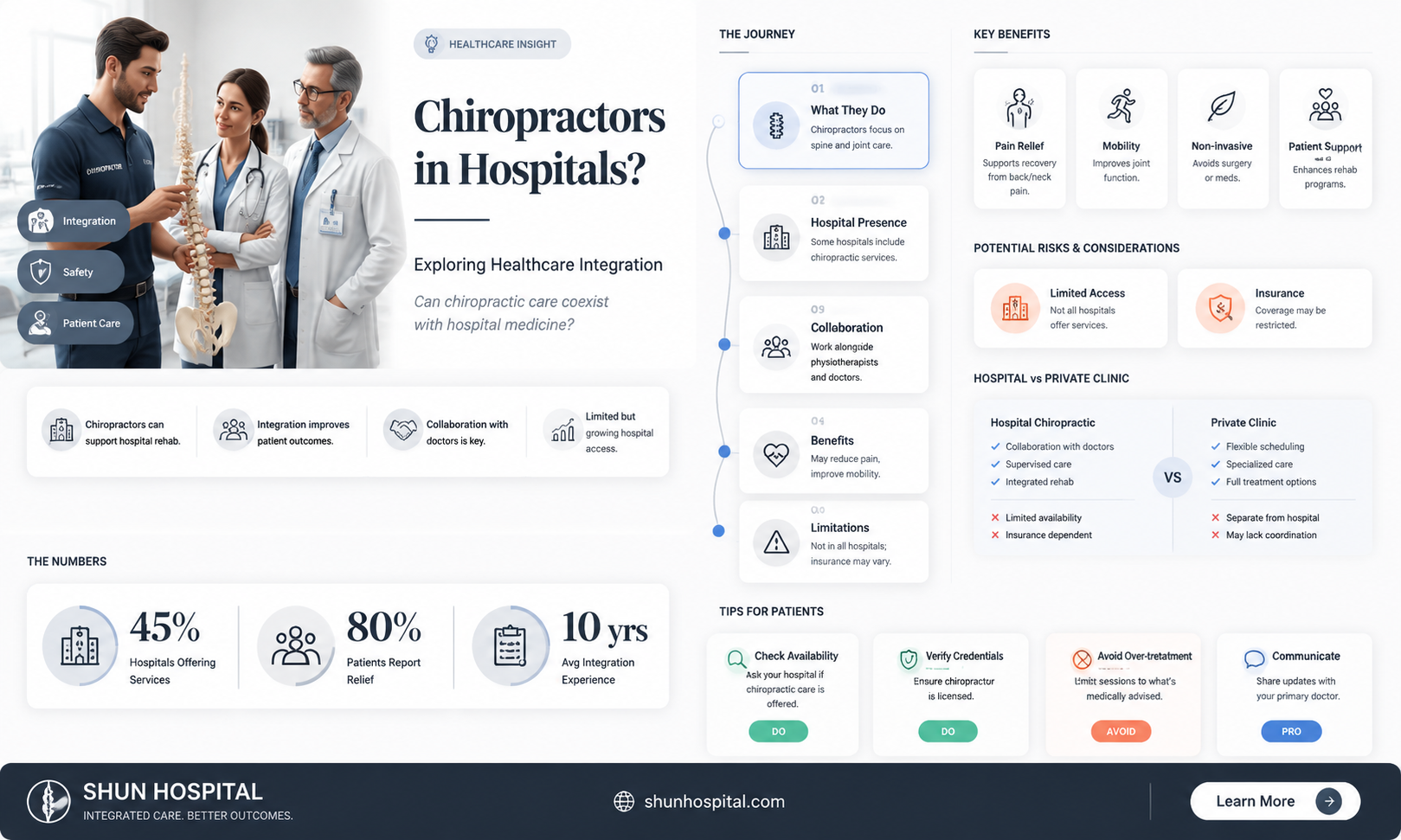 are chiropractors available in hospitals