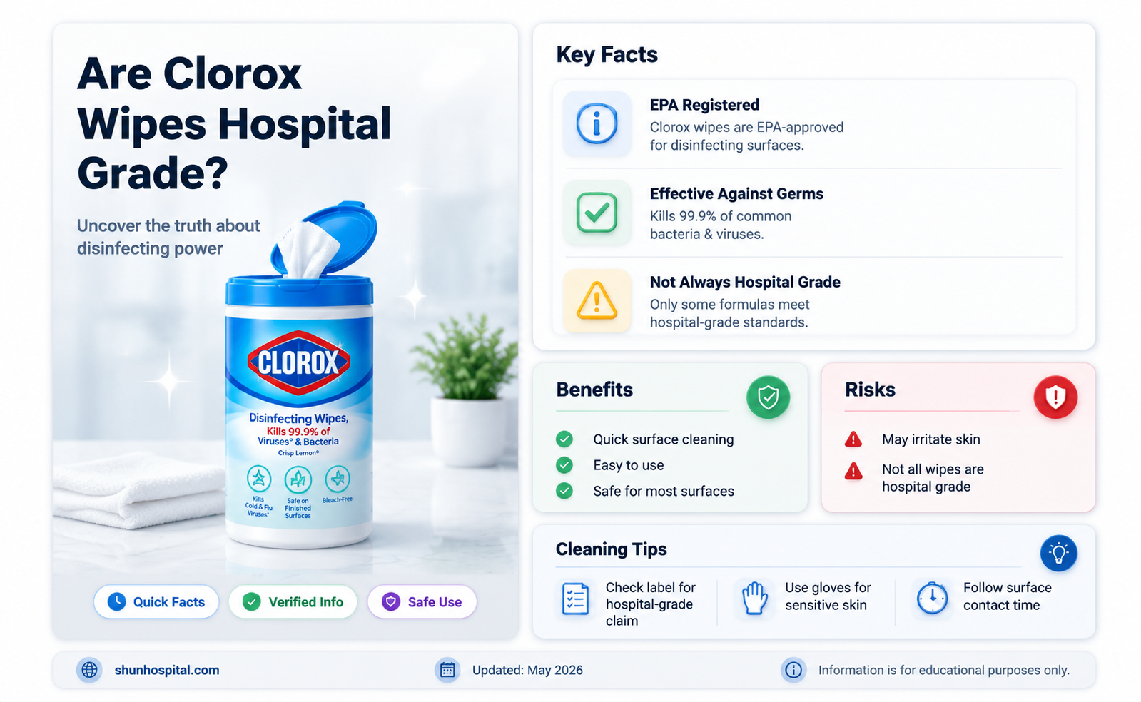 are clorox wipes hospital grade