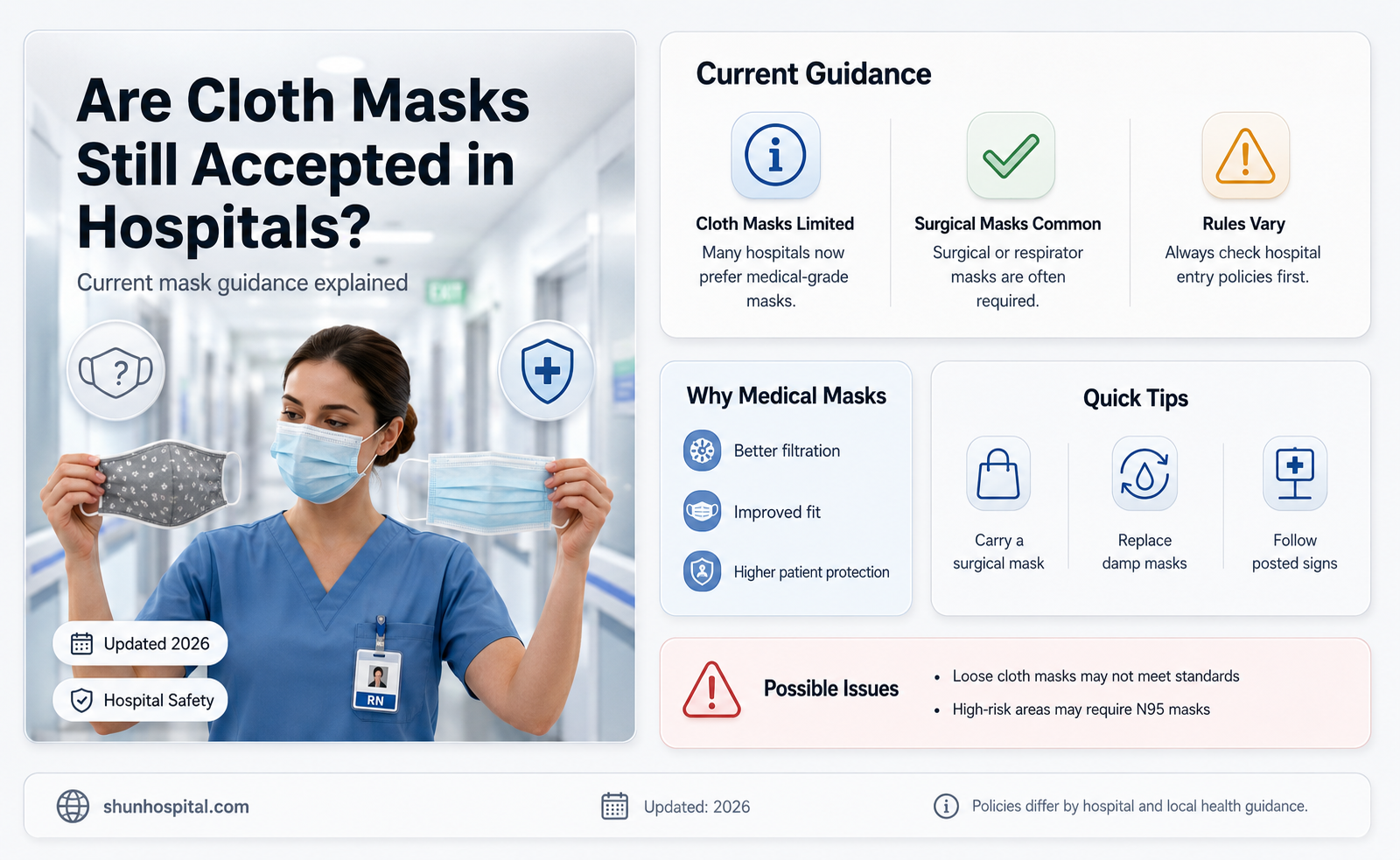are hospitals accepting cloth masks