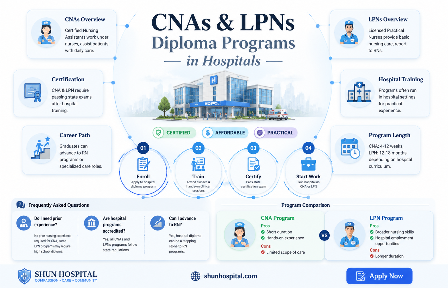 are cnas and lpns considered hospital diploma nursing programs