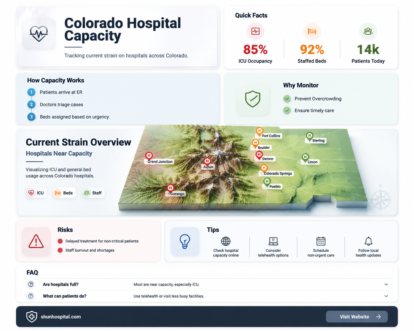 are colorado hospitals at capacity