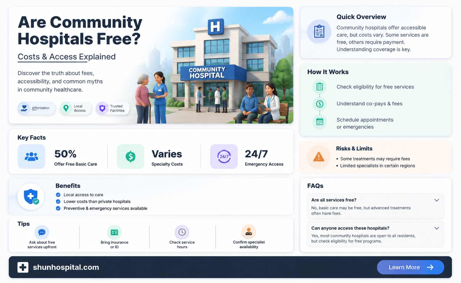 are community hospitals free