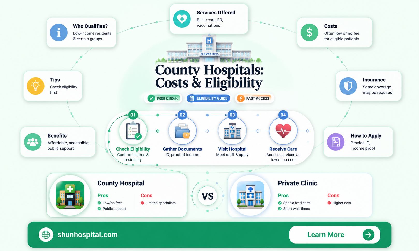 are count hospitas free