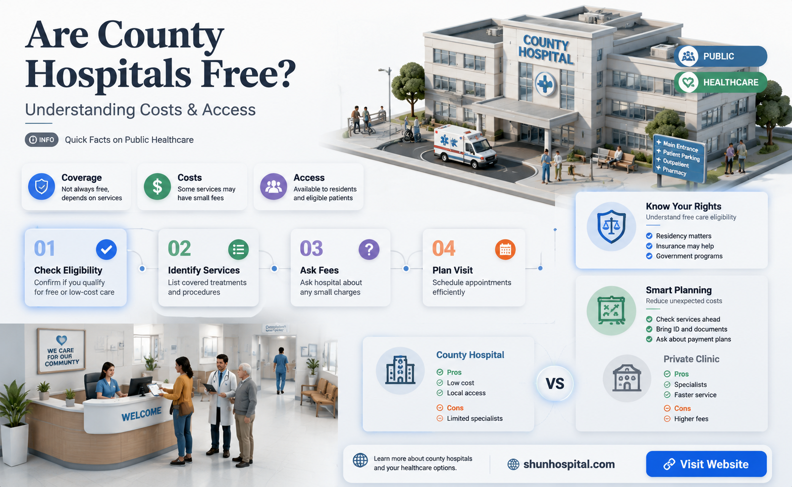 are county hospitals free