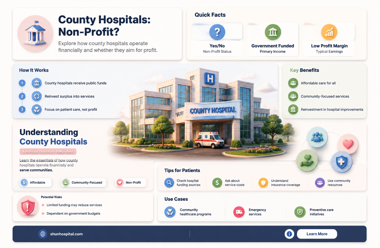 are county hospitals non profit