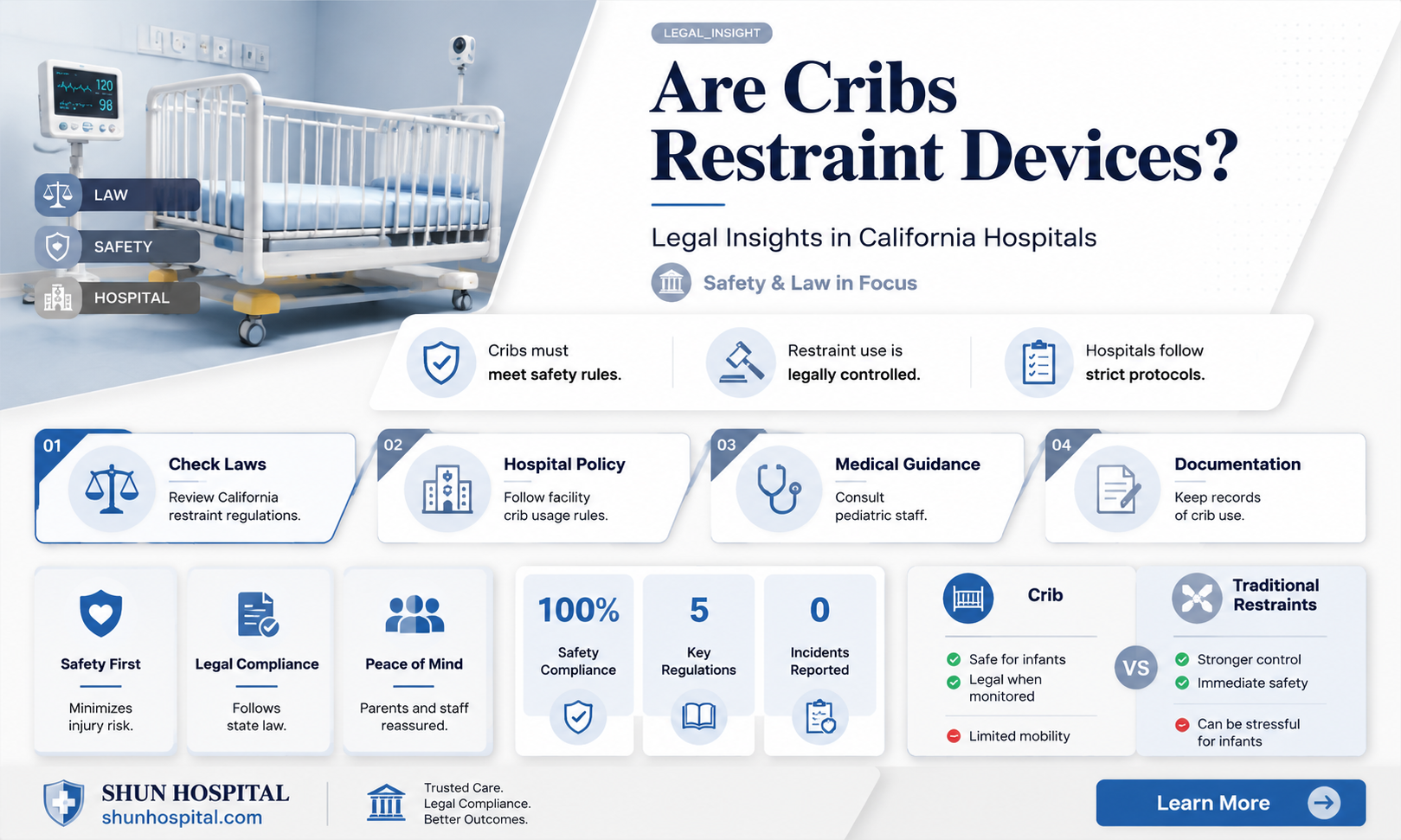 are cribs considered a restraint device in california hospitals