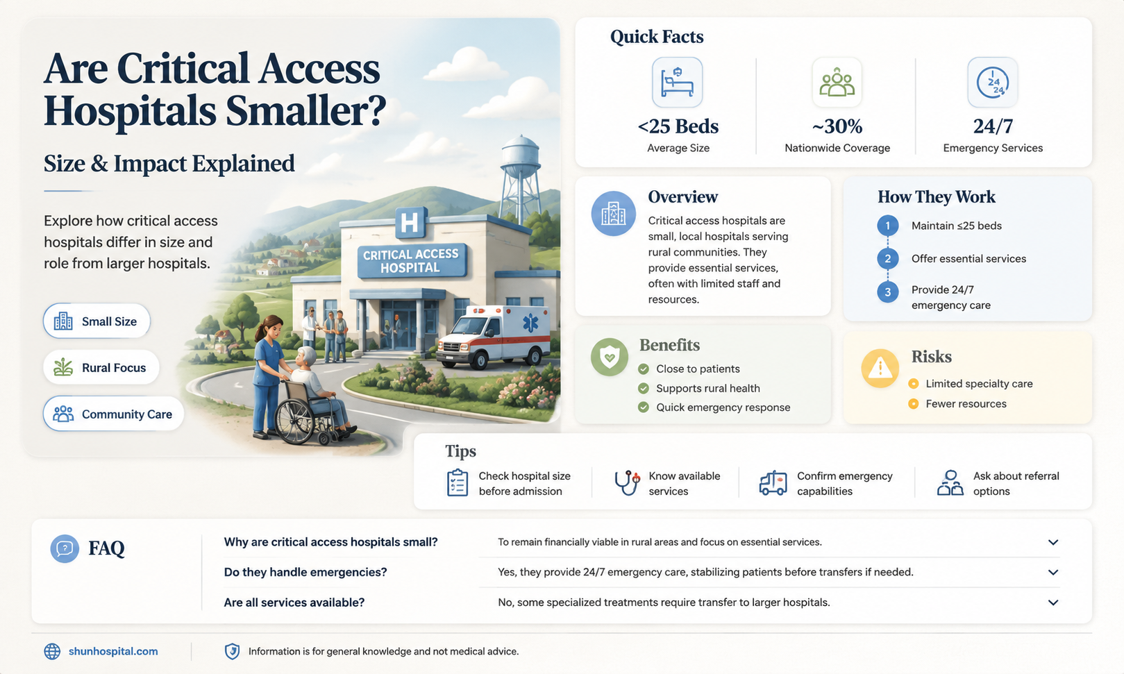 are critical access hospitals smaller