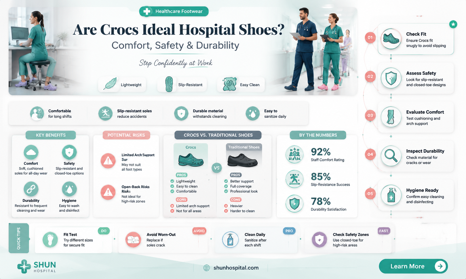 are crocs good hospital shoes