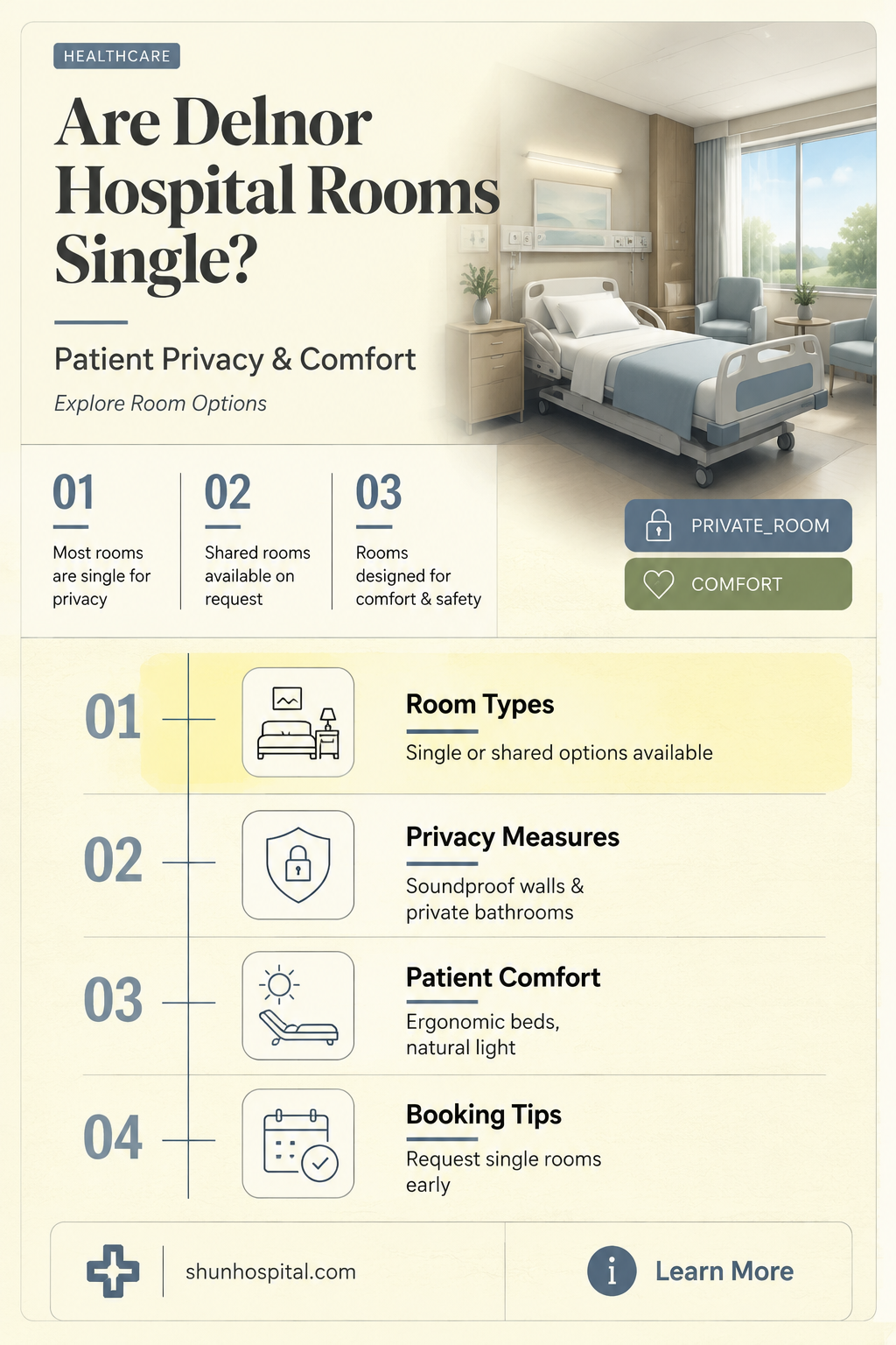 are delnor hospital rooms single