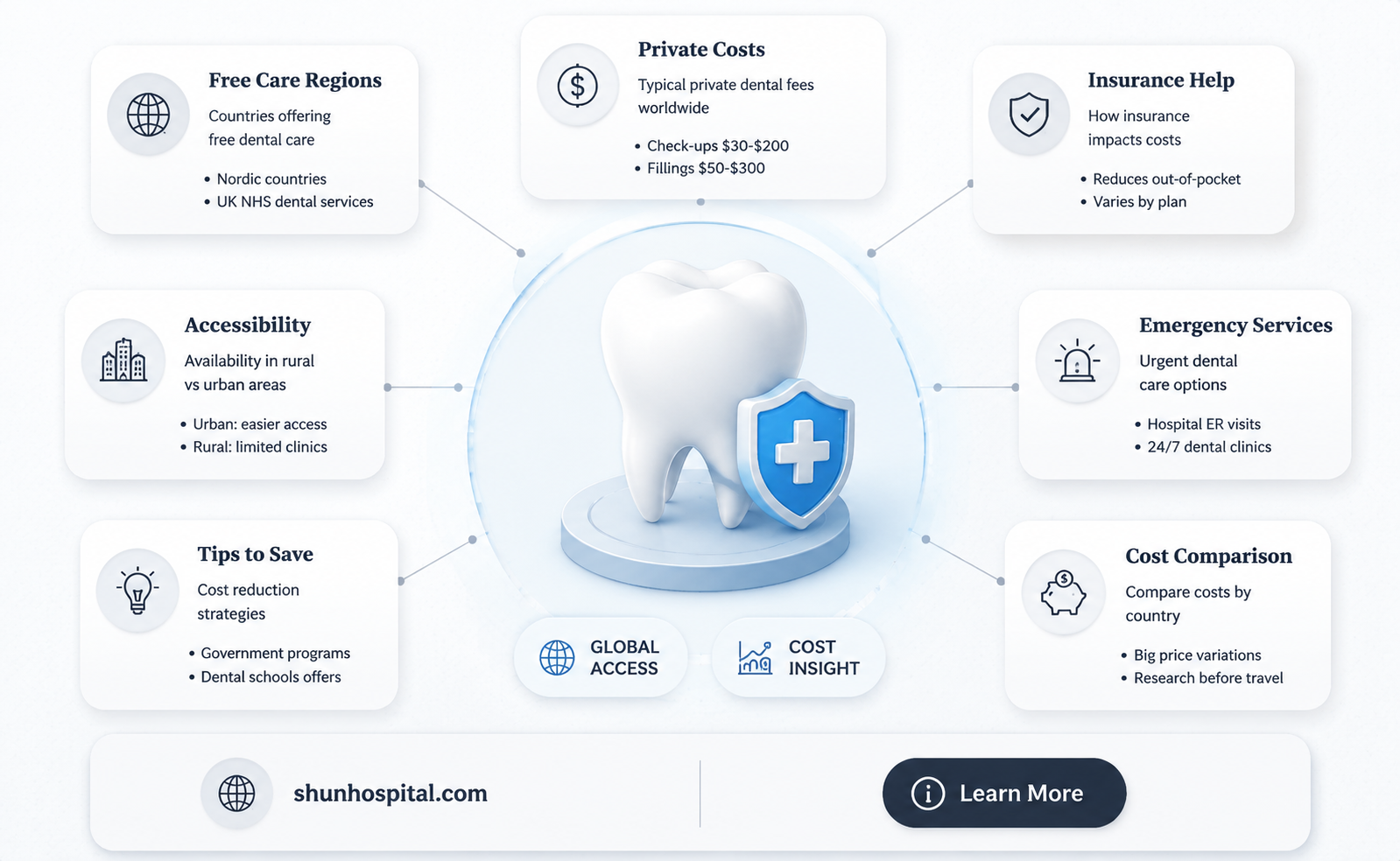 are dental hospitals free