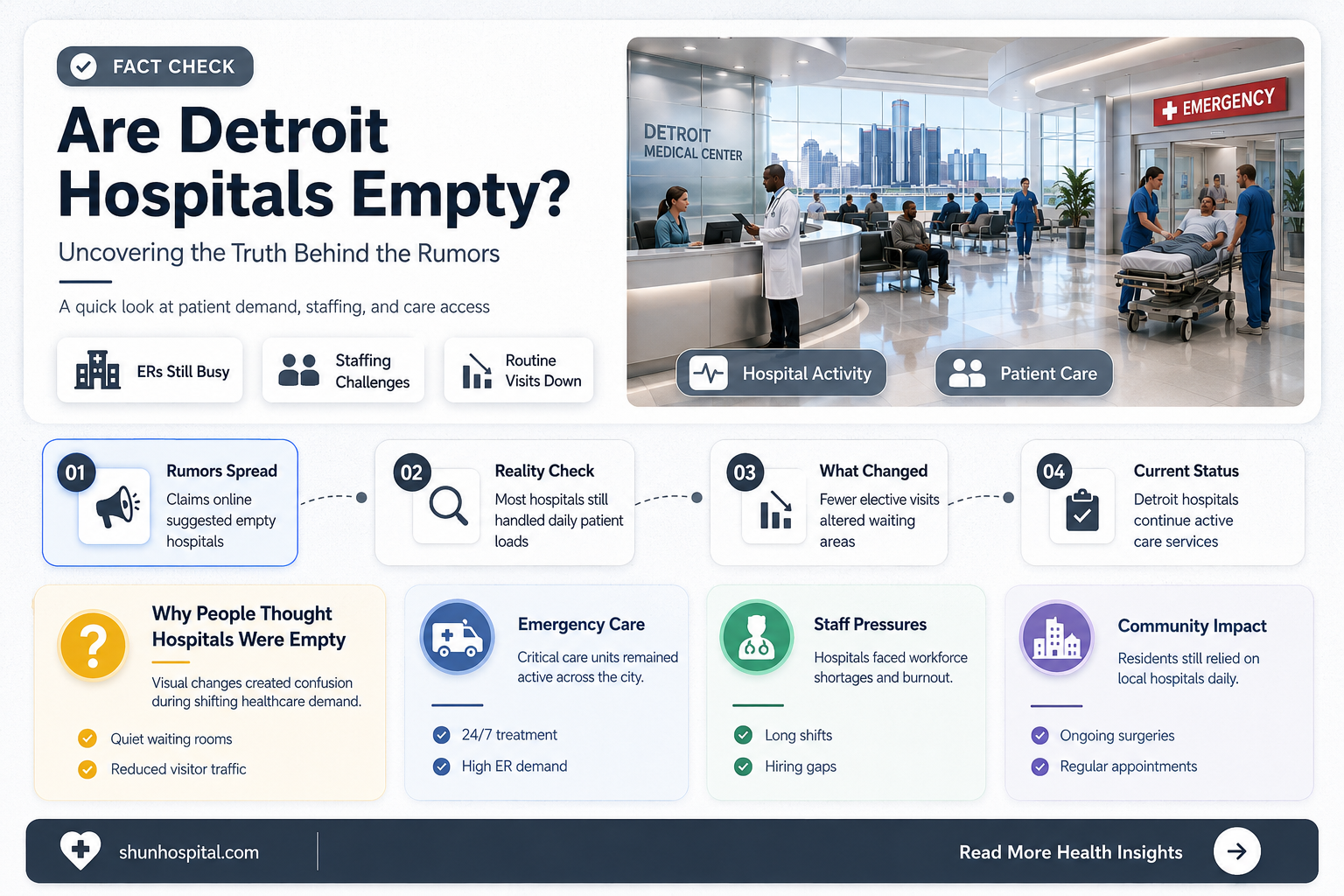 are detroit hospitals empty