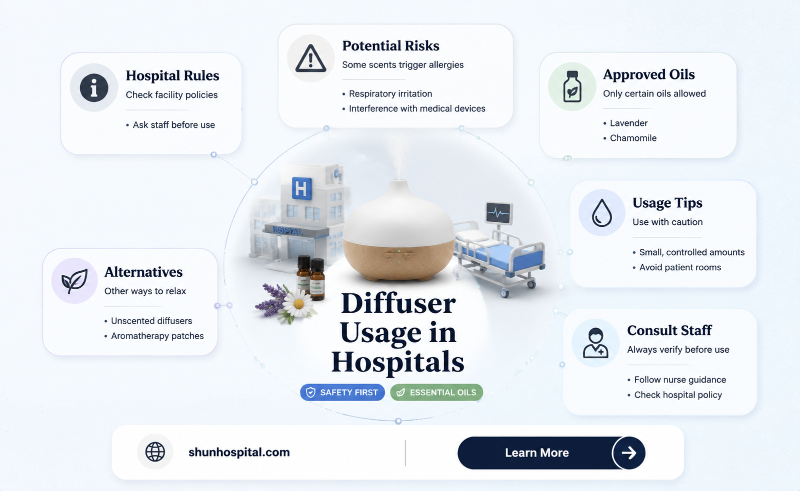 are diffusers allowed in hospitals