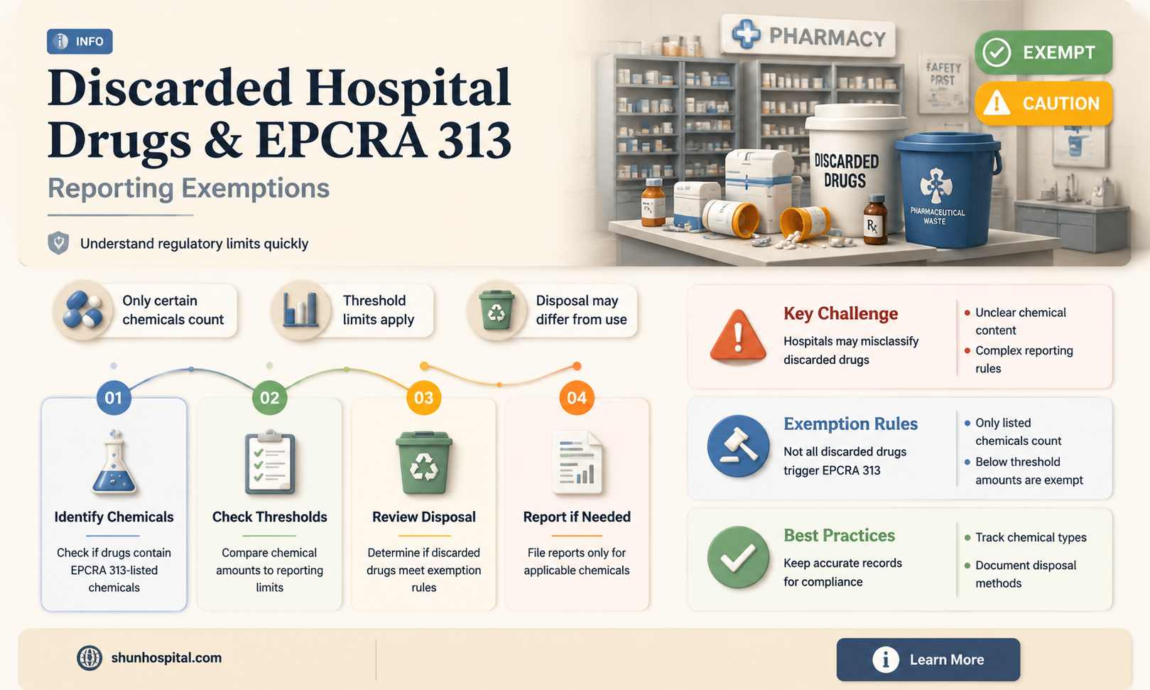 are discarded drugs from hospitals exempt from epcra 313