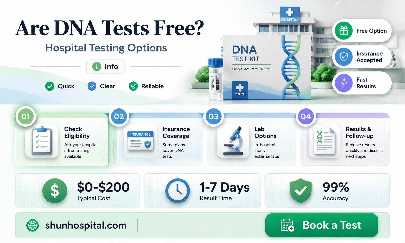are dna test free at the hospital