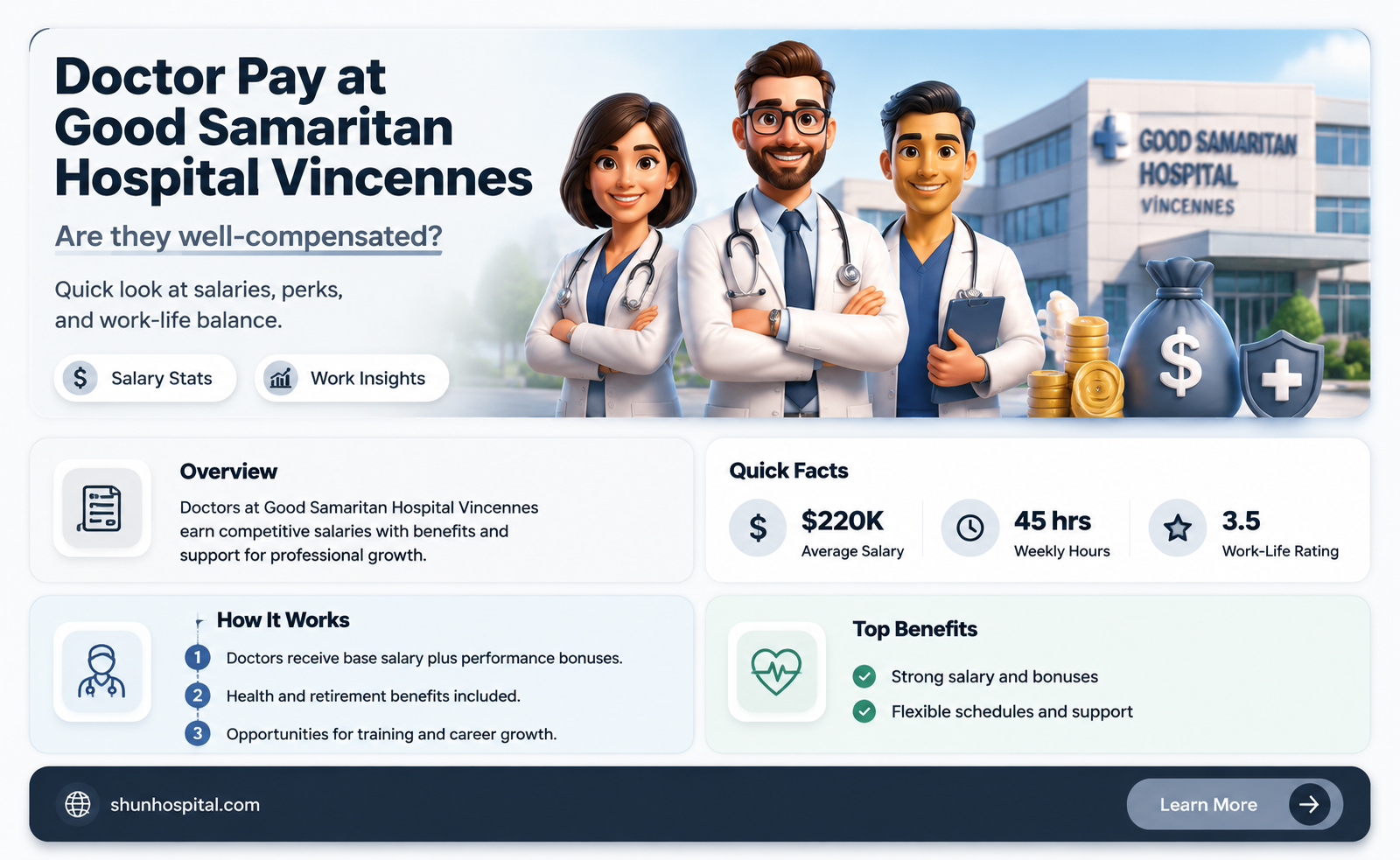 are dr saleried at good samaritan hospital vincennes in