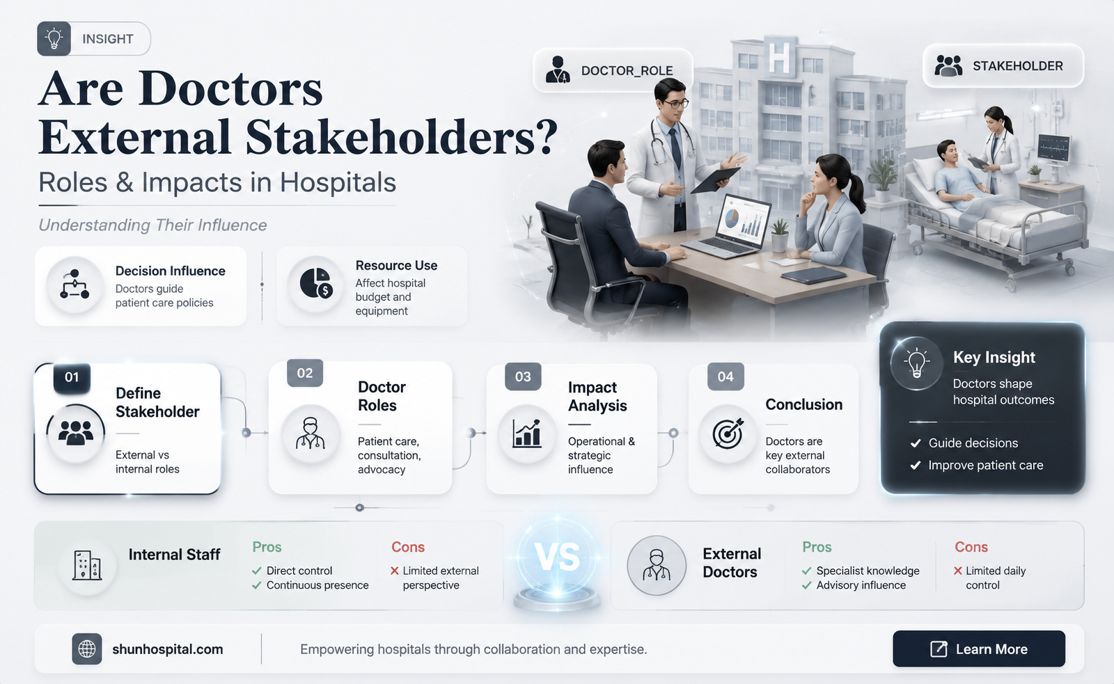 are doctors external stakeholders hospital