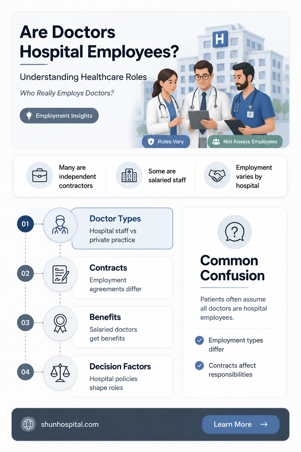 are doctors employed by hospitals