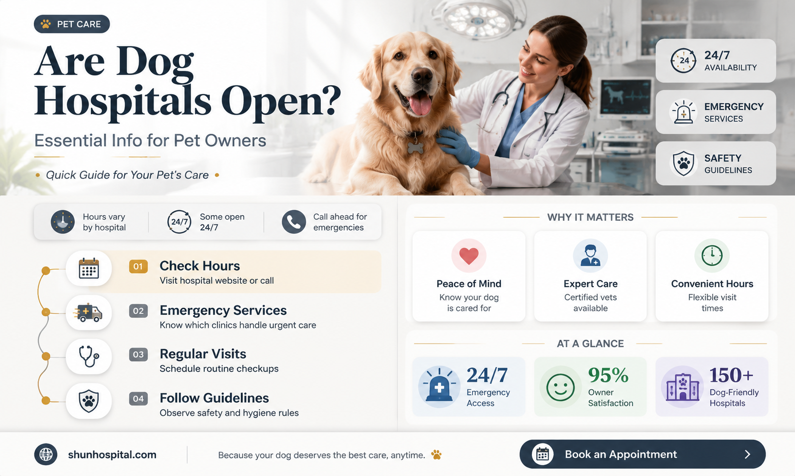 are dog hospitals open