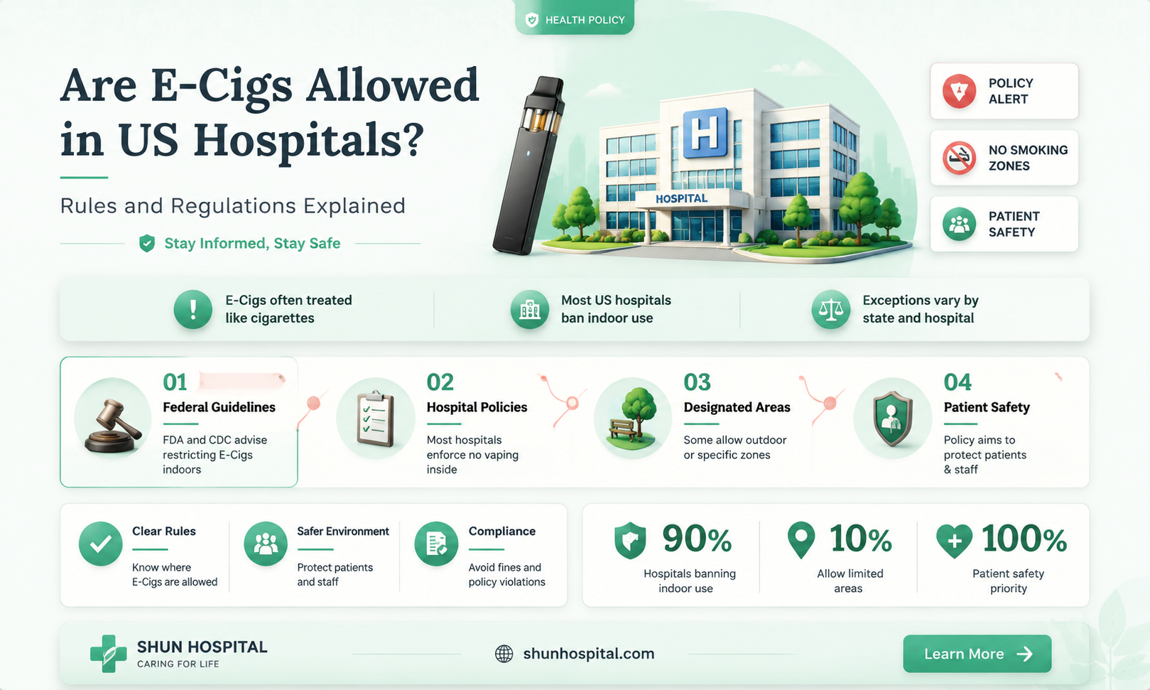 are e cigs allowed in hospitals in the united states