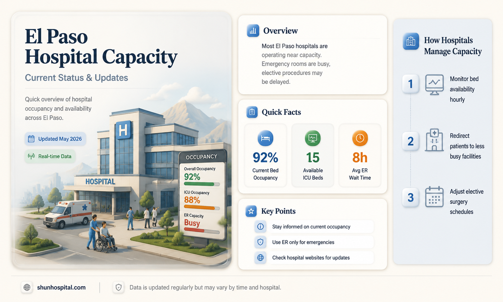 are el paso hospitals full