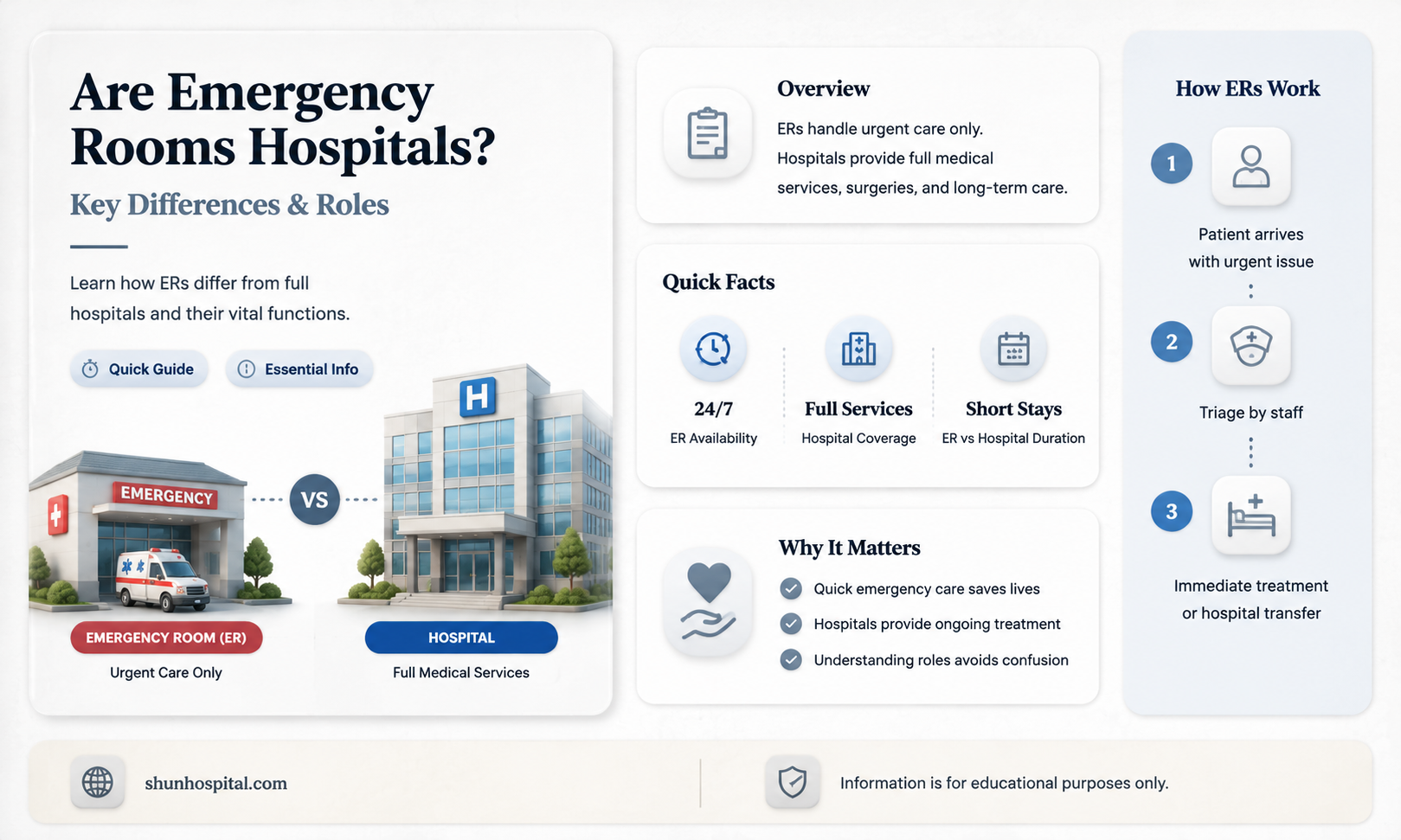 are emergency rooms hospitals
