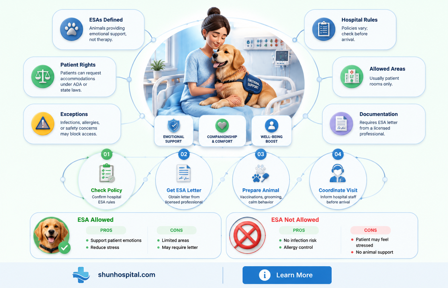 are esa allowed in hospitals