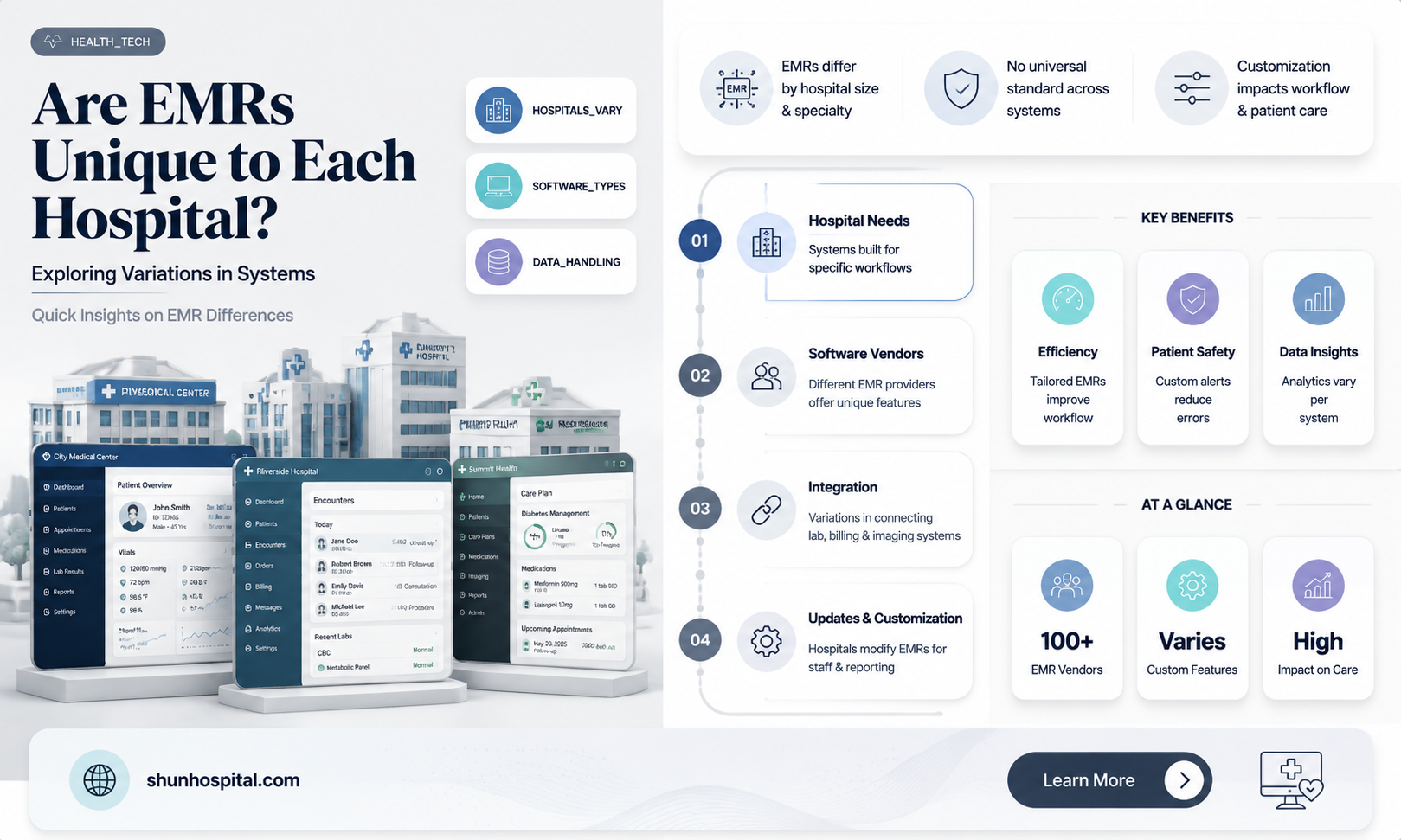are emrs different per hospital