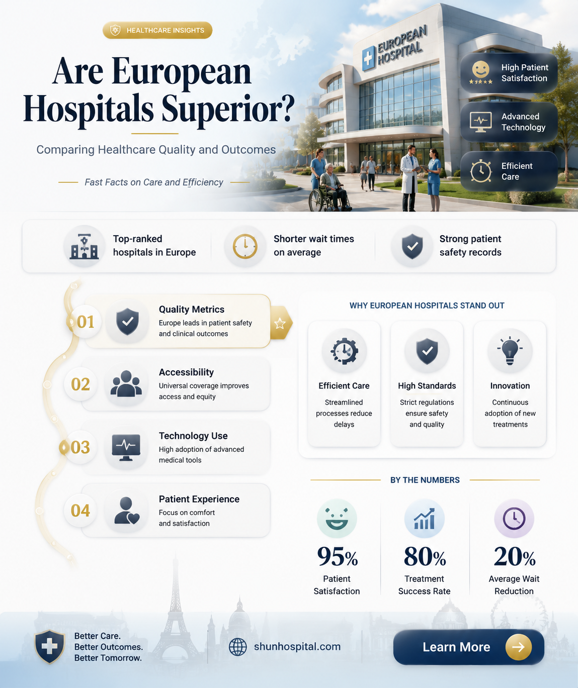 are european hospitals better