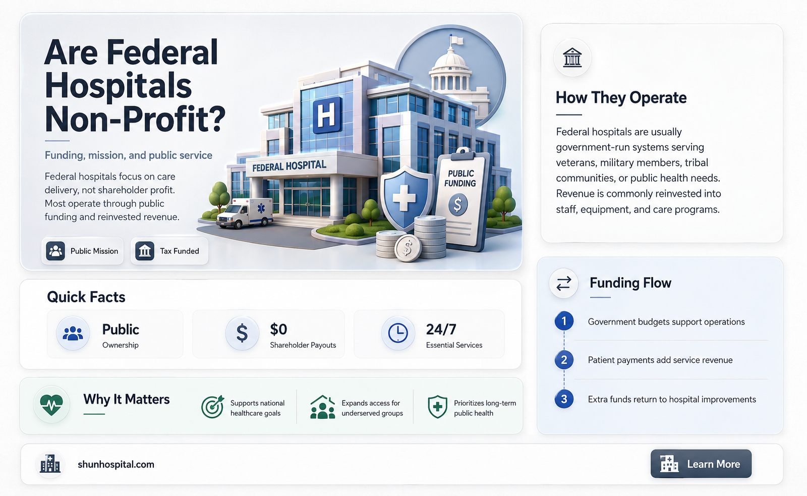 are federal hospitals non profit