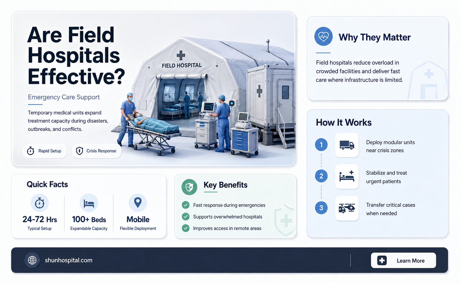 are field hospitals good