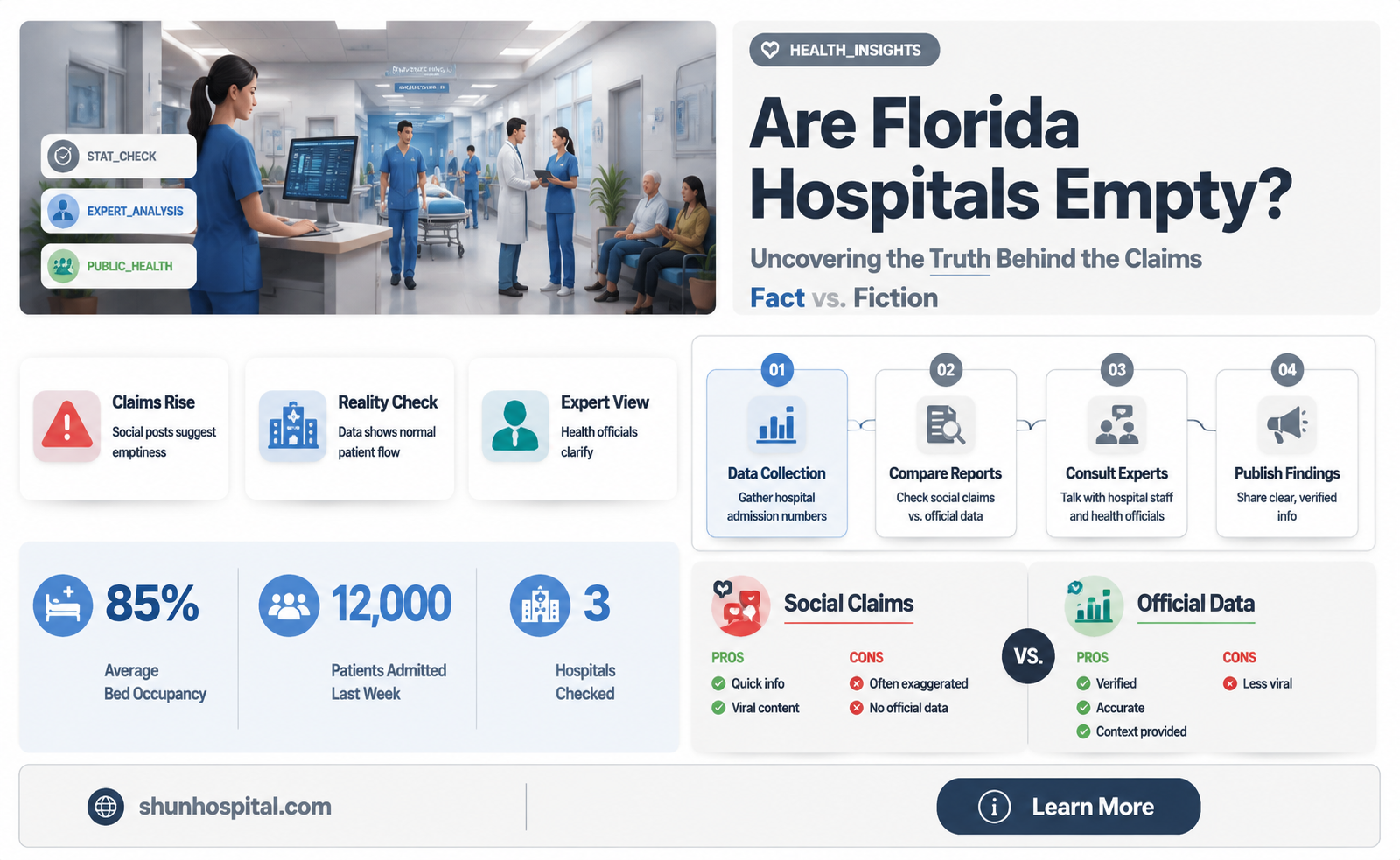 are florida hospitals empty