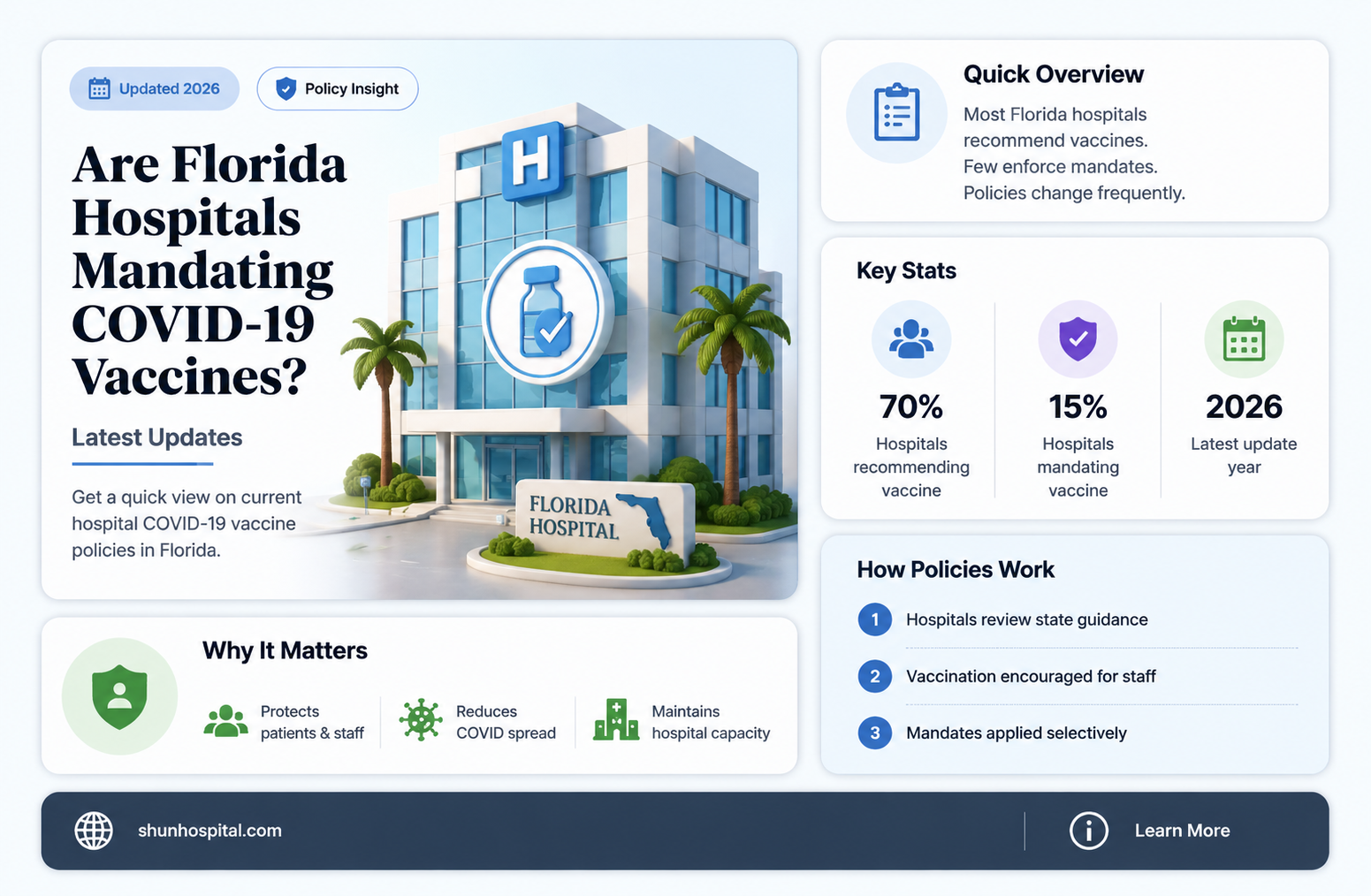 are florida hospitals mandating vaccines