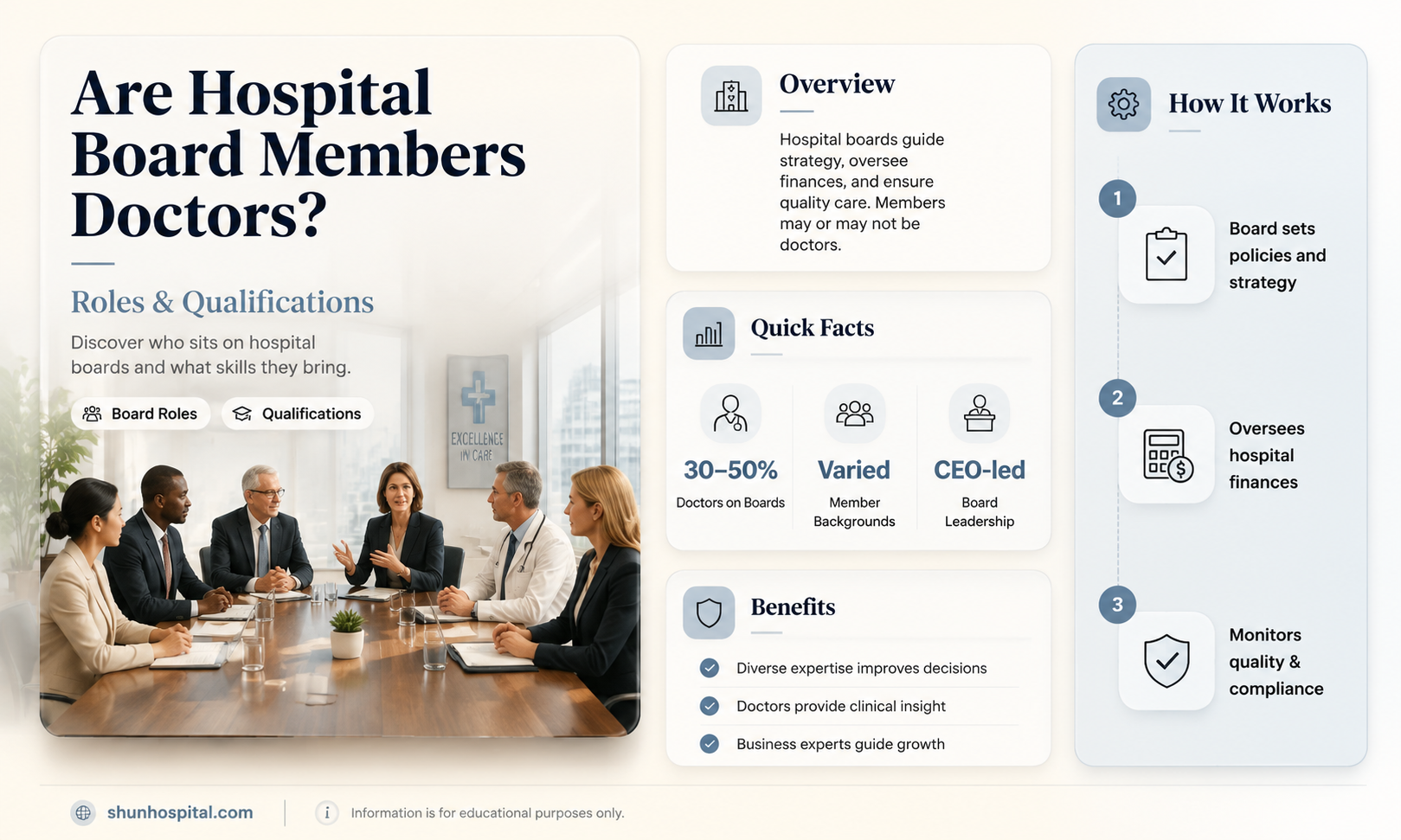 are hospital board members doctors
